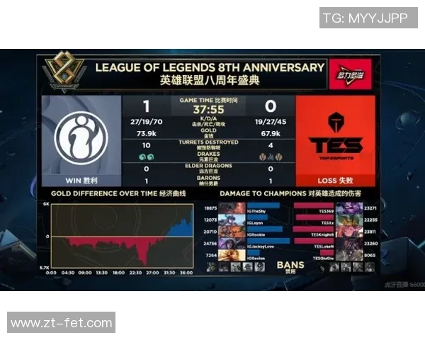 英雄联盟耐力排名更新IG战队表现出色创下新高纪录